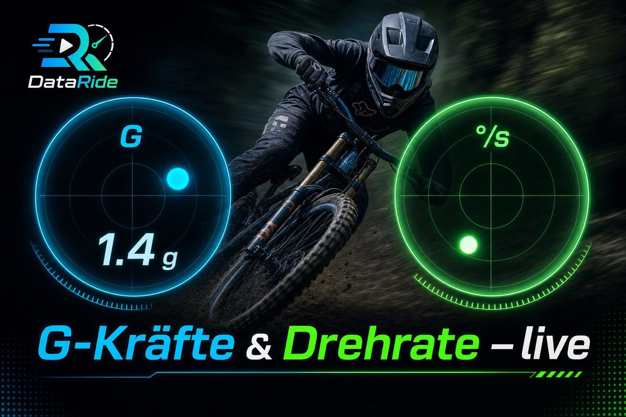 G-Kräfte und Drehrate live
